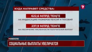 В 2026 году в Казахстане вырастут пенсии и пособия
