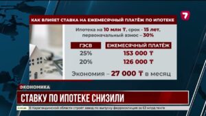 Ставка по ипотеке стала ниже