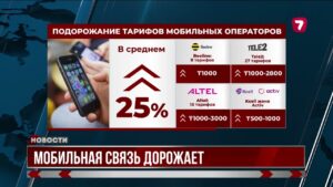 Тарифы на мобильную связь в Казахстане с начала года выросли в среднем на 25%
