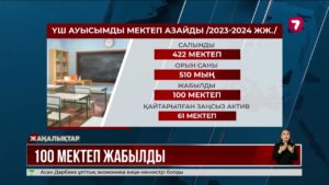 Үшауысымды мектеп саны үш есе азайды