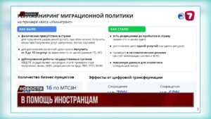 QazETA облегчит въезд, проживание и открытие бизнеса в Казахстане