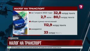Водители не оплатили налог на 32,8 млрд тенге, более миллиона должников