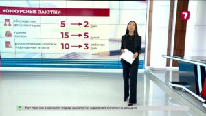 В Казахстане сокращены сроки госзакупок: как это повлияет на проекты?
