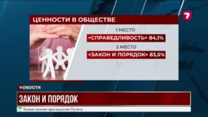 Казахстанцы выбрали главные ценности: Справедливость, Закон и Труд