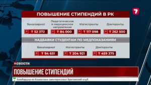 ПОВЫШЕНИЕ СТИПЕНДИЙ