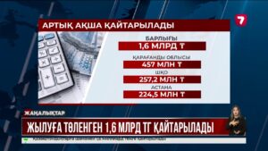 Қазақстандықтарға жылу үшін төлеген 1,6 млрд теңге қайтарылады