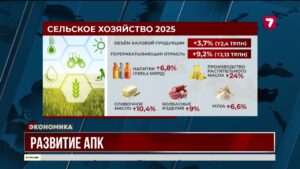 Рост агропромышленного комплекса и продовольственной безопасности Казахстана
