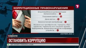 В сентябре в Казахстане выявлено 13 коррупционных правонарушений