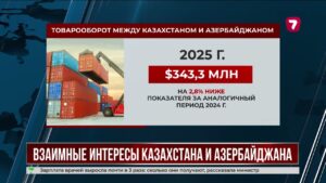 Казахстанский шоколад набирает популярность в Азербайджане