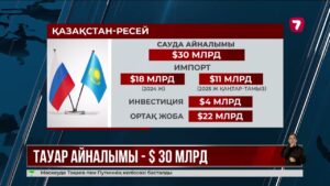 Қазақстан мен Ресей арасындағы сауда айналымы 30 млрд долларға жуықтады