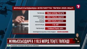Жұмыссыздарға 118,5 млрд теңге төленді