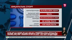 Қазақстан халқының 41,4%-ы спортпен шұғылданады
