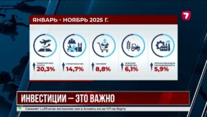 Премьер-министр отчитался президенту об итогах социально-экономического развития страны