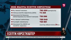 2026 жылдың мемлекеттік бюджеті іске қосылды