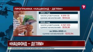 Выплаты из Нацфонда детям поступят до 1 февраля