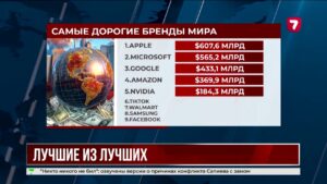 Apple возглавила рейтинг самых дорогих брендов