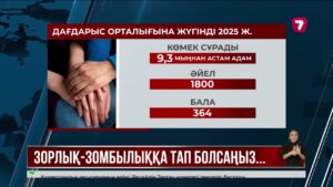 Зорлық-зомбылық көрген 1800 әйел арнайы орталықтарда бас сауғалаған