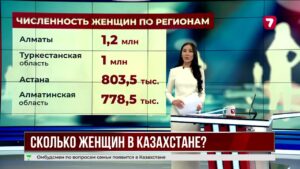 Численность женщин в Казахстане превысила 10 миллионов