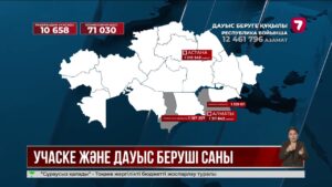 Республика бойынша 10 мыңнан астам референдум учаскесі жасақталған