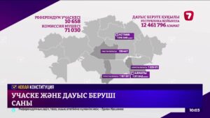 Орталық комиссия: дауыс беру белсенділігі бойынша жаңартылған мәліметтер
