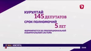 Новая модель парламента: 145 депутатов Курултая