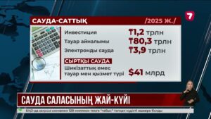 Президент сауда саласының қазіргі жай-күйі мен алдағы даму бағыттары туралы есепті тыңдады