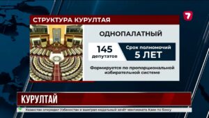 Выборы в Курултай пройдут по пропорциональной системе