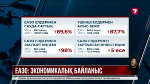 ЕАЭО аясында Қазақстанның сауда көлемі екі есе өсті