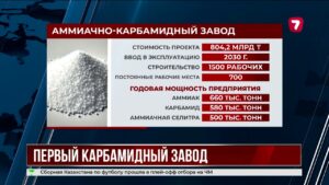 В стране появится новый химический комплекс
