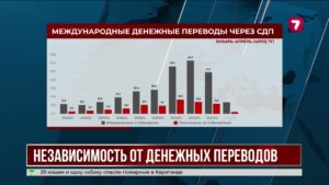 Эксперты подсчитали объём денежных переводов в Казахстан