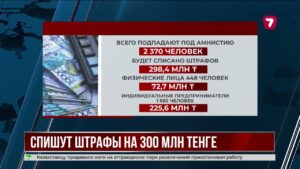 Казахстанцам могут списать штрафы почти на 300 миллионов тенге