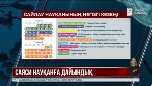 Құрылтай сайлауының үгіт-насихат кезеңі 23 шілдеде басталады