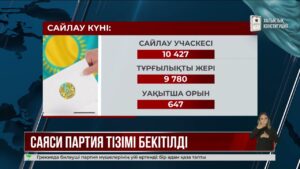 Құрылтай сайлауына жеті партия қатысады
