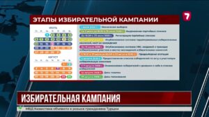 Стал известен график избирательной кампании в Курултай