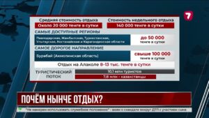 Названы цены на отдых в Казахстане: Бурабай самый дорогой