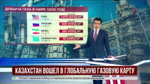 Казахстан вошел в топ-20 стран по добыче газа