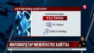 Қайтарылған активтер есебінен 345 нысан салынған