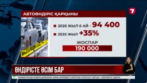Елімізде машина жасау өнеркәсібі 35% артты