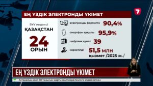 Қазақстан БҰҰ-ның Электрондық үкіметті дамыту индексінде үздік 25 елдің қатарына енді