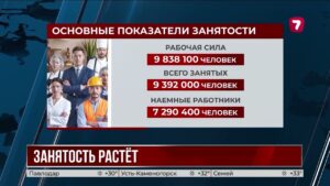 В Казахстане растёт число официально трудоустроенных работников