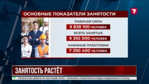Число официально занятых казахстанцев продолжает расти