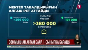 Биыл 380 мыңнан астам бала мектеп табалдырығын аттайды