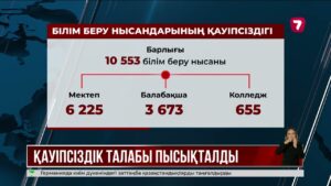 10 мыңнан астам білім беру нысанының қауіпсіздігі тексерілді