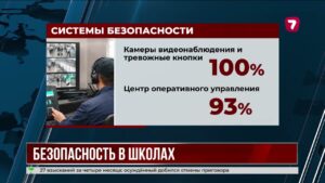 Школы Казахстана усилили меры безопасности перед учебным годом