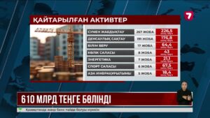 Қайтарылған активтер есебінен 500 инфрақұрылымдық жобаға қаржы бөлінді