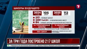 Казахстан продолжает масштабное строительство новых школ
