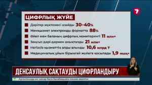 Енді дәрігерлерге AI-ассистент көмектеседі