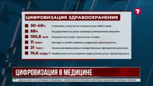 Цифровизация снизила нагрузку на медработников