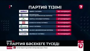 Құрылтай сайлауына 7 партия бәсекеге түседі