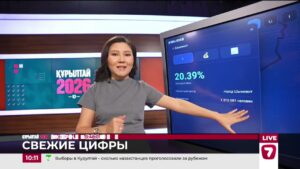 Интерактивная карта показывает явку по регионам